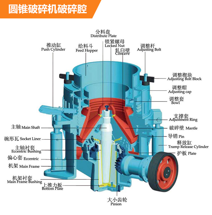 圓錐破碎機破碎腔